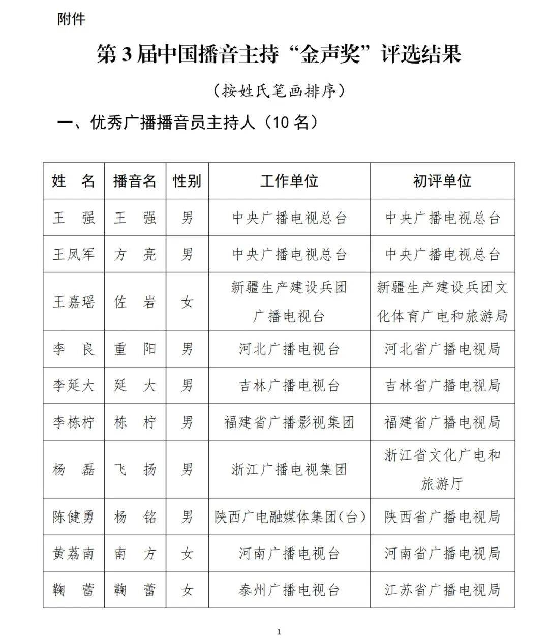 已确认<strong></p>
<p>原油软件下载</strong>！是尼格买提