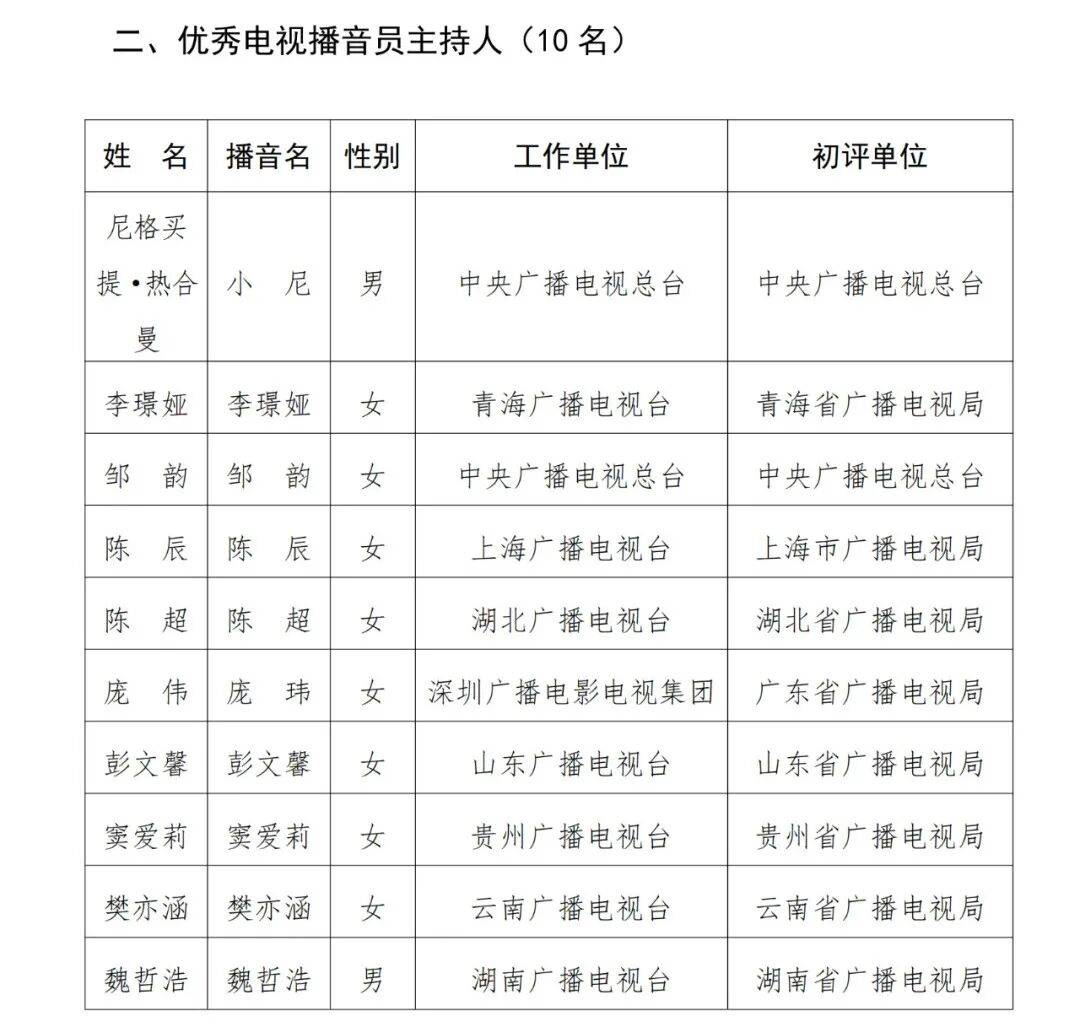 已确认<strong></p>
<p>原油软件下载</strong>！是尼格买提