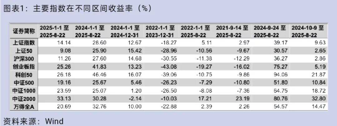大盘重返3800点<strong></p>
<p>原油软件下载</strong>，你的股票账户赚钱了吗？