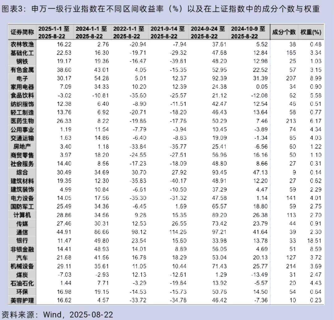 大盘重返3800点<strong></p>
<p>原油软件下载</strong>，你的股票账户赚钱了吗？