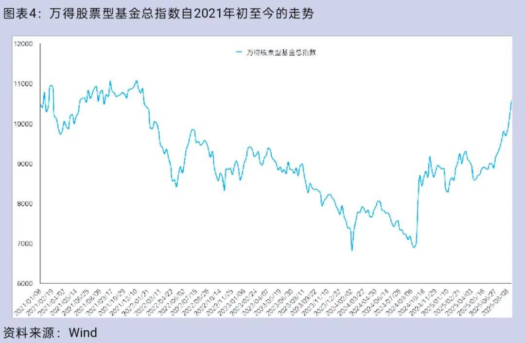 大盘重返3800点<strong></p>
<p>原油软件下载</strong>，你的股票账户赚钱了吗？