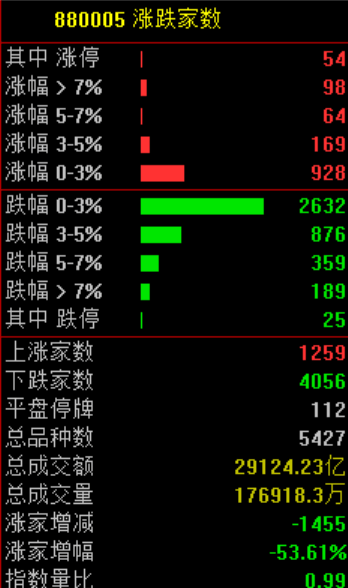 A股<strong></p>
<p>原油期货开户流程</strong>，突发异动！超4000股下跌，原因找到了！
