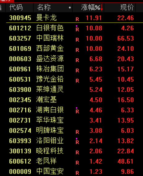 A股<strong></p>
<p>原油期货开户流程</strong>，突发异动！超4000股下跌，原因找到了！