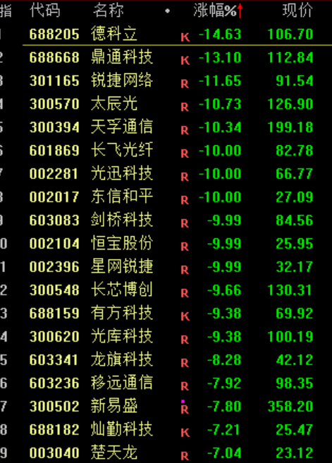 A股<strong></p>
<p>原油期货开户流程</strong>，突发异动！超4000股下跌，原因找到了！
