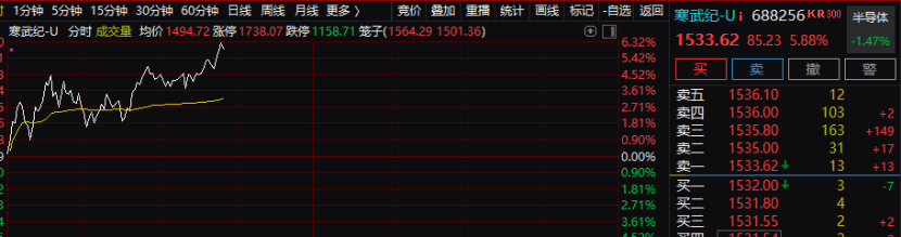 情绪<strong></p>
<p>原油期货开户流程</strong>，突变！A股“吹哨人”，最新发声！