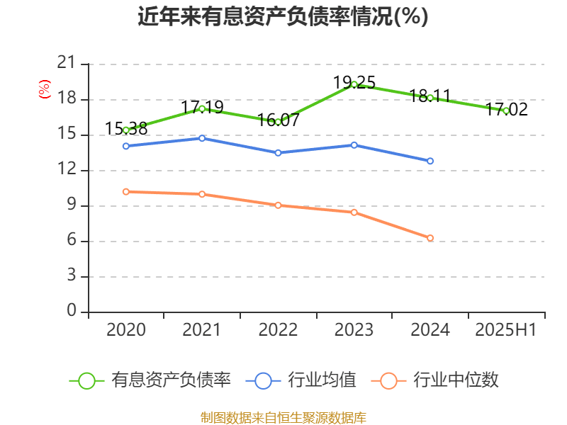 上海电气：2025年上半年净利润8.21亿元 同比增长7.32%