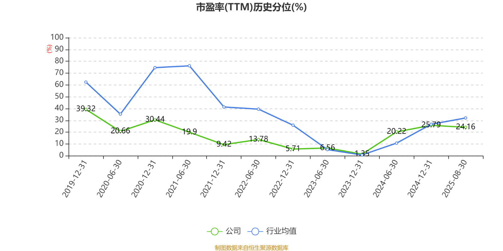 北京银行：2025年上半年净利润150.53亿元 同比增长1.12%