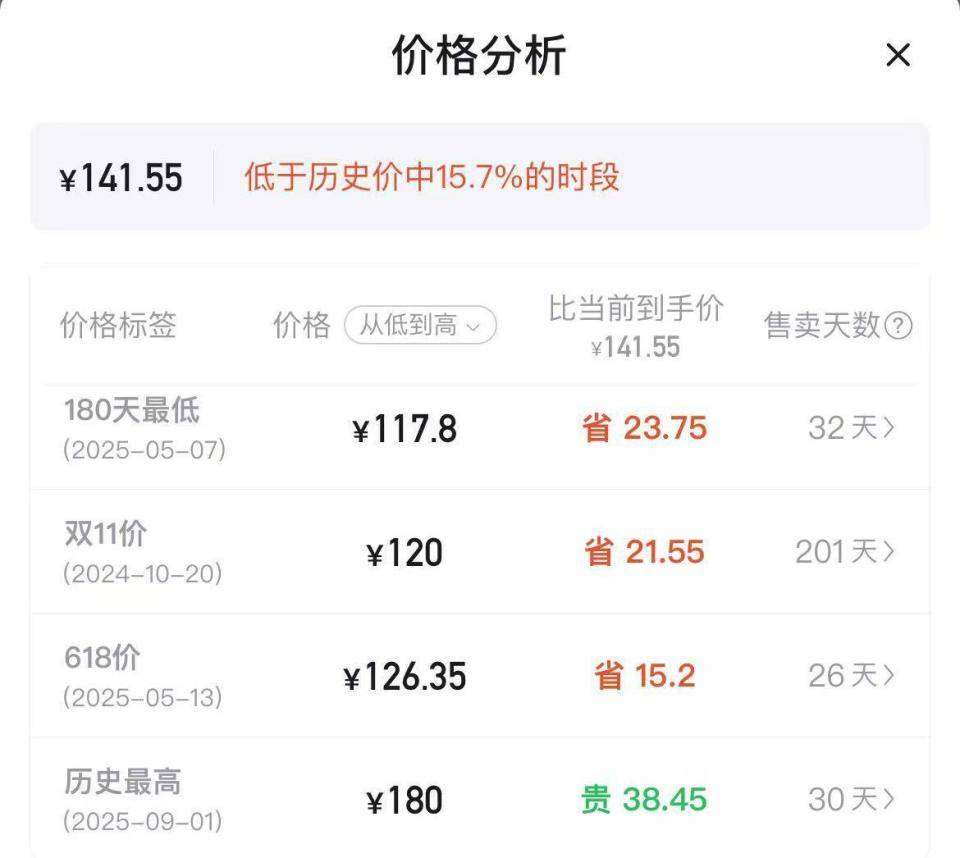 羽毛球又又又涨价<strong></p>
<p>原油期货开户流程</strong>，球友破防：月花三千扛不住，打球人的天塌了