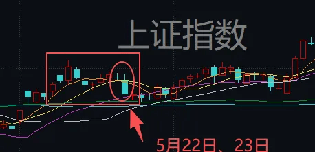 连续两天超4000家下跌！上次发生这种情况后<strong></p>
<p>原油后期走势</strong>，A股是怎么走的？