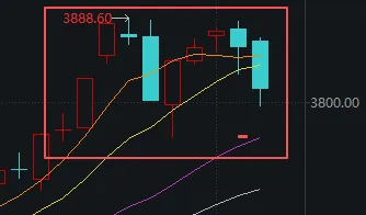 连续两天超4000家下跌！上次发生这种情况后<strong></p>
<p>原油后期走势</strong>，A股是怎么走的？