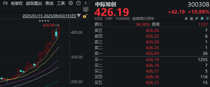 连续两天超4000家下跌！上次发生这种情况后<strong></p>
<p>原油后期走势</strong>，A股是怎么走的？