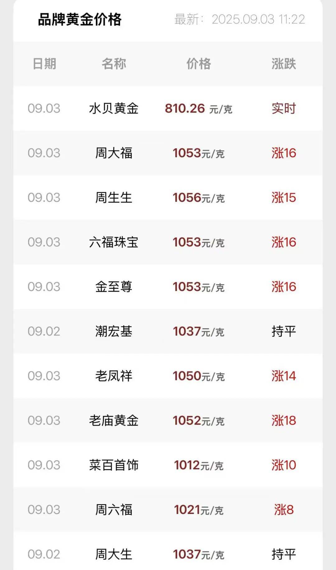 连涨7天！金价又创新高<strong></p>
<p>原油后期走势</strong>，还有后劲儿？