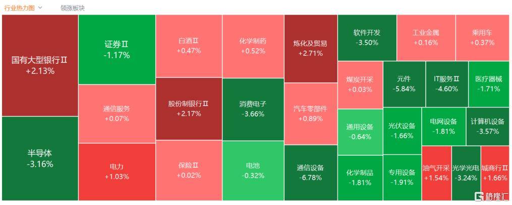 A股收评：创业板指2.85%！全市场超4000股下跌，CPO概念重挫
