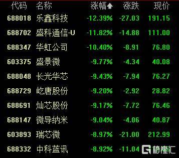 A股收评：创业板指2.85%！全市场超4000股下跌<strong></p>
<p>原油后期走势</strong>，CPO概念重挫