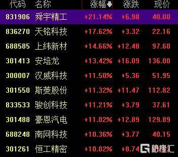A股收评：创业板指2.85%！全市场超4000股下跌<strong></p>
<p>原油后期走势</strong>，CPO概念重挫
