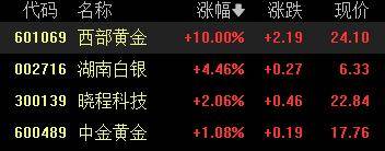 A股收评：创业板指2.85%！全市场超4000股下跌<strong></p>
<p>原油后期走势</strong>，CPO概念重挫