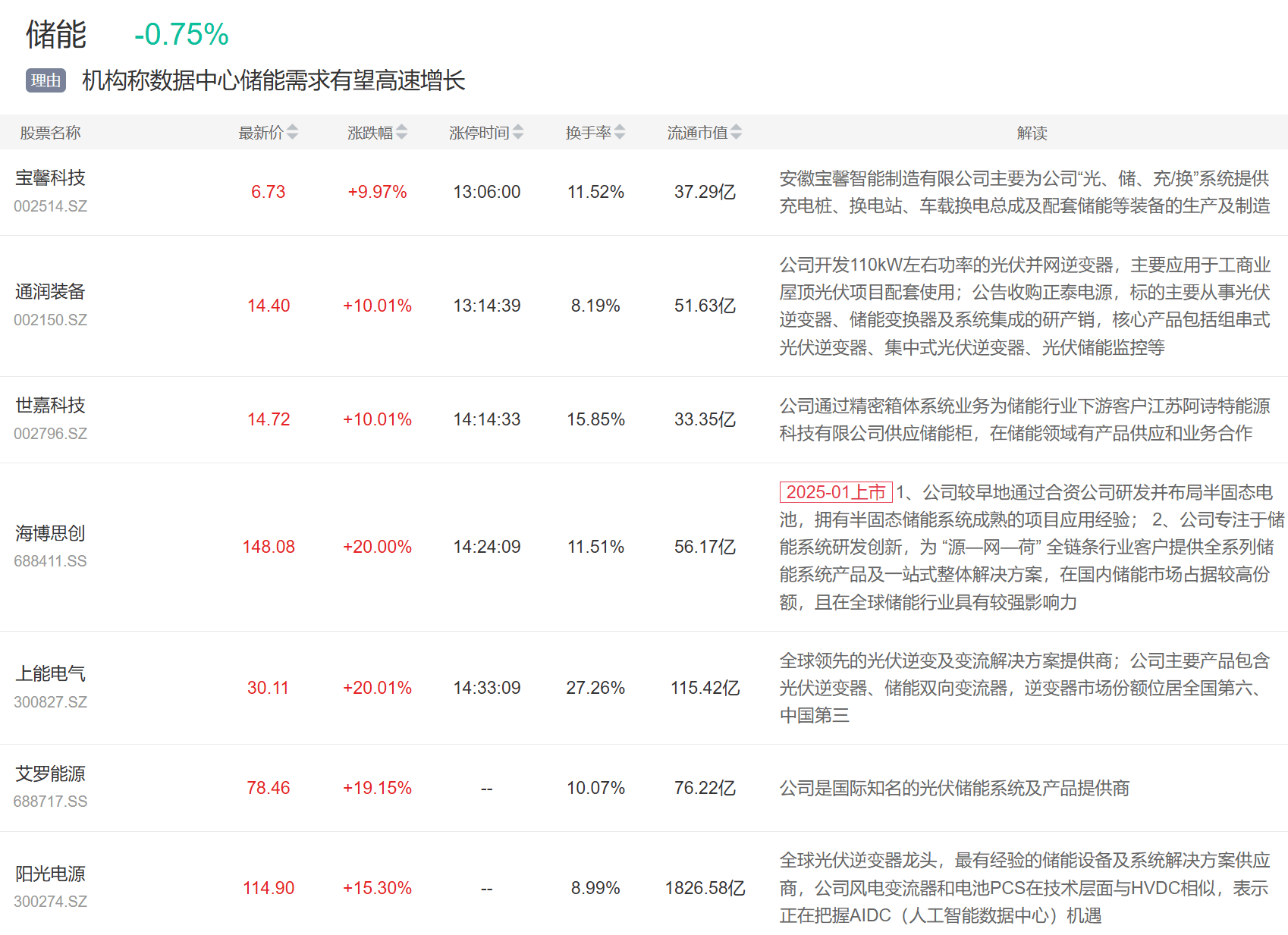 9月3日主题复盘 | 指数继续回调<strong></p>
<p>原油后期走势</strong>，储能板块爆发，国产芯片、黄金持续活跃