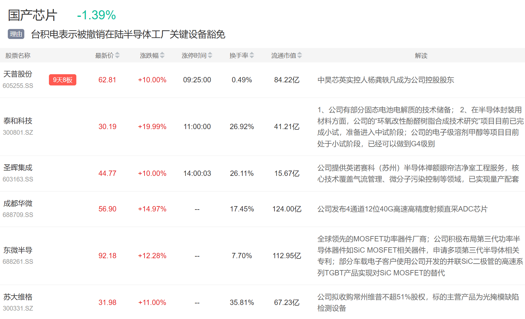 9月3日主题复盘 | 指数继续回调<strong></p>
<p>原油后期走势</strong>，储能板块爆发，国产芯片、黄金持续活跃