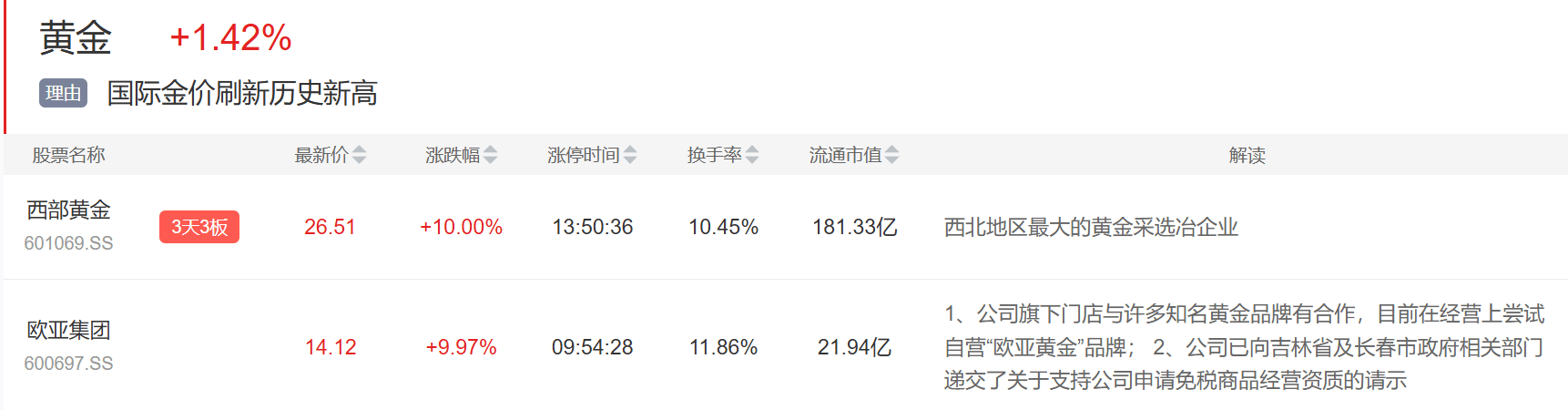 9月3日主题复盘 | 指数继续回调<strong></p>
<p>原油后期走势</strong>，储能板块爆发，国产芯片、黄金持续活跃