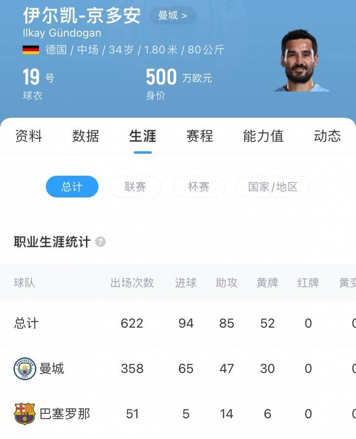 再次告别曼城<strong></p>
<p>原油后期走势</strong>！德天空：京多安自由身加盟加拉塔萨雷达协议！