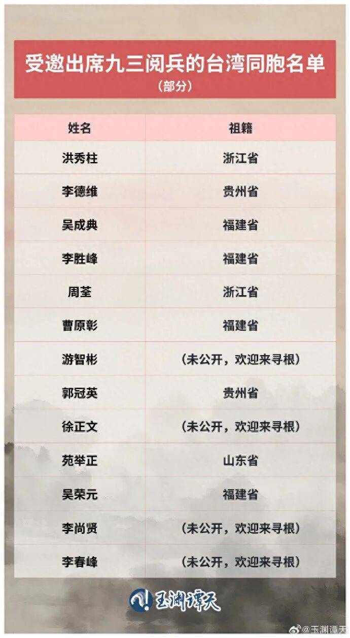 受邀出席阅兵的台湾同胞名单公布<strong></p>
<p>原油一桶多重</strong>，祖籍覆盖福建、浙江、山东、贵州等抗战时期重要战场或战略支点