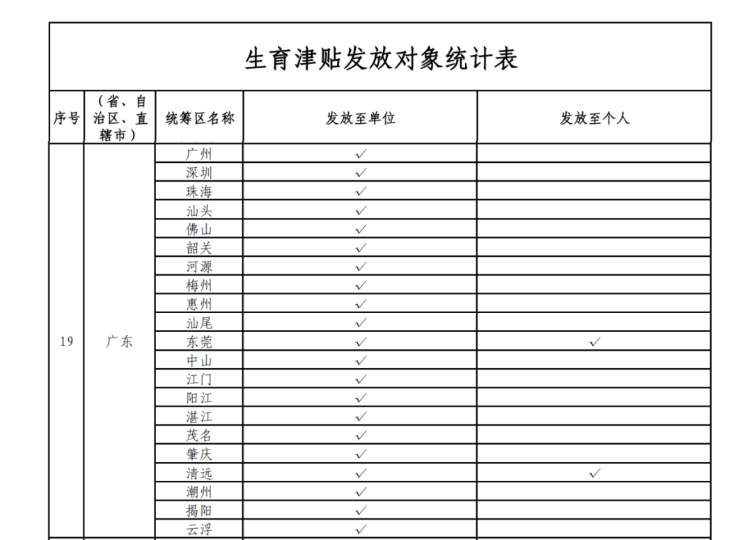 这笔钱直接发放至个人<strong></p>
<p>原油一桶多重</strong>！广东两地已实现