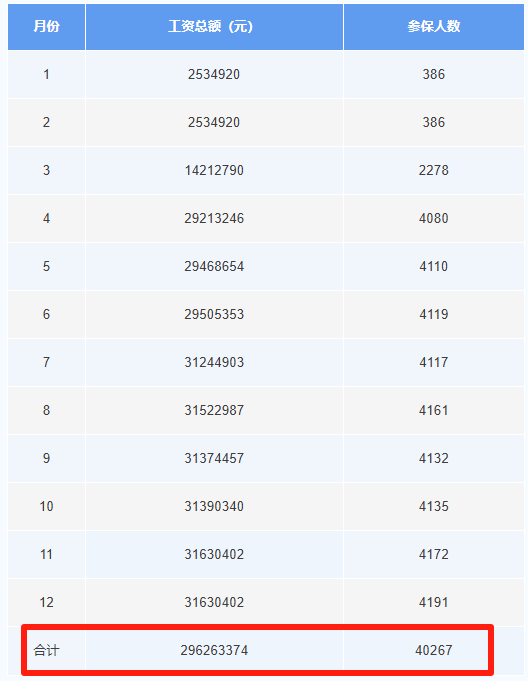 这笔钱直接发放至个人<strong></p>
<p>原油一桶多重</strong>！广东两地已实现