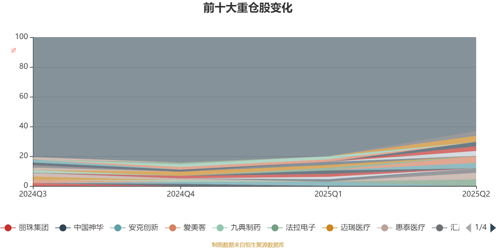 创金合信均益量化选股混合A：2025年上半年利润478.67万元 净值增长率3.89%