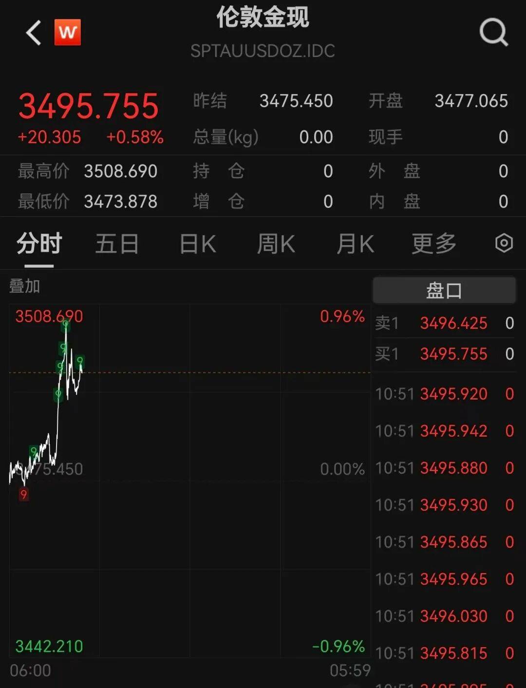 A股再现“跷跷板”！三大股指集体回调<strong></p>
<p>原油一桶多重</strong>，券商板块突然拉升，黄金再创历史新高