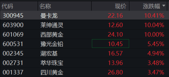 A股再现“跷跷板”！三大股指集体回调<strong></p>
<p>原油一桶多重</strong>，券商板块突然拉升，黄金再创历史新高