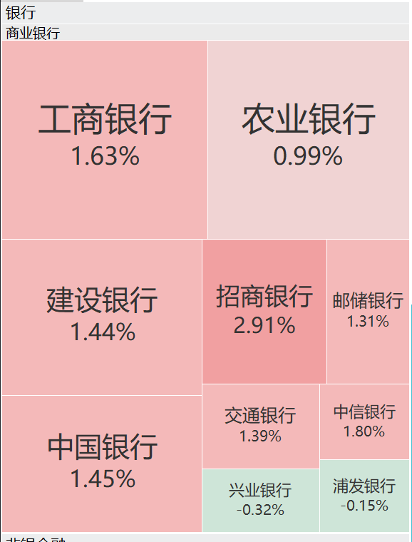 A股再现“跷跷板”！三大股指集体回调<strong></p>
<p>原油一桶多重</strong>，券商板块突然拉升，黄金再创历史新高