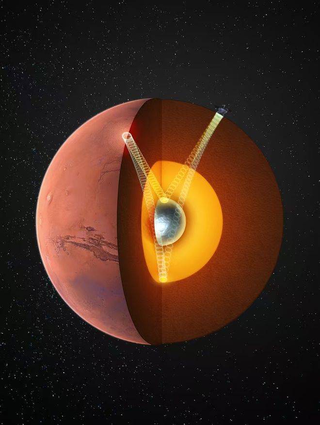 火星存在固态内核<strong></p>
<p>原油一桶多重</strong>，中国科大最新发现首次确证