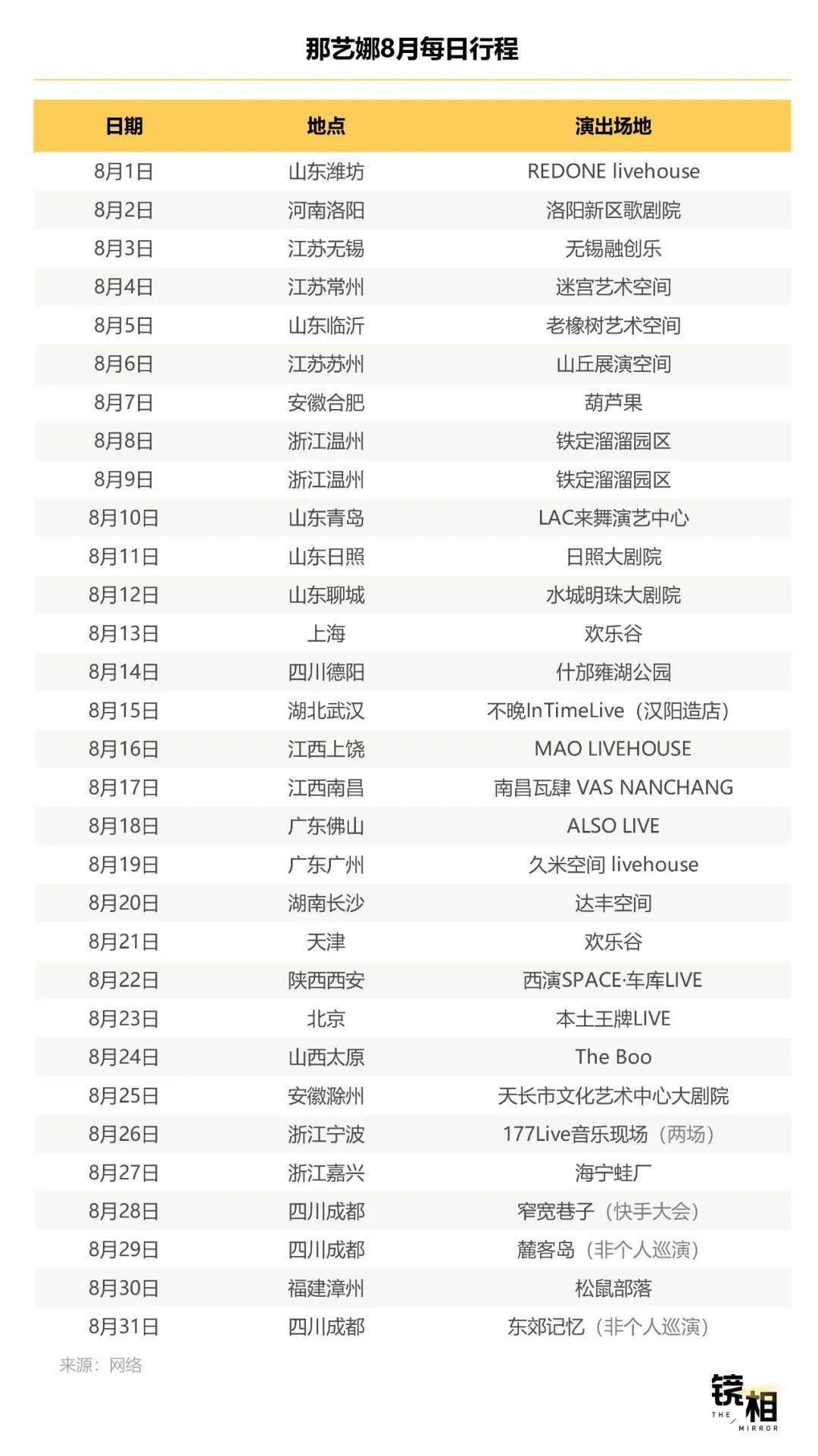 明星不够用了<strong></p>
<p>原油一桶多重</strong>，网红“接管”演唱会