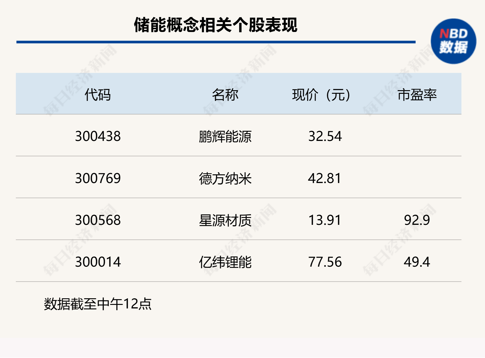 沪指上涨0.17% <strong></p>
<p>一桶原油多重</strong>，机器人概念领涨，资金回流固态电池