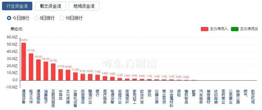 A股三大指数收涨<strong></p>
<p>原油期货怎么做</strong>，两市成交额跌破2万亿！