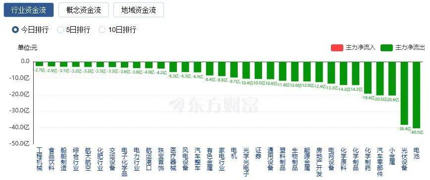 A股三大指数收涨<strong></p>
<p>原油期货怎么做</strong>，两市成交额跌破2万亿！