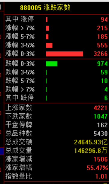 暴涨原因，找到了！疯狂星期四，科技股的暴力美学