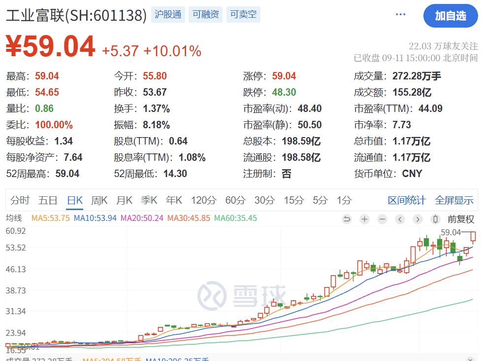 暴涨原因<strong></p>
<p>今日原油期货行情</strong>，找到了！疯狂星期四，科技股的暴力美学