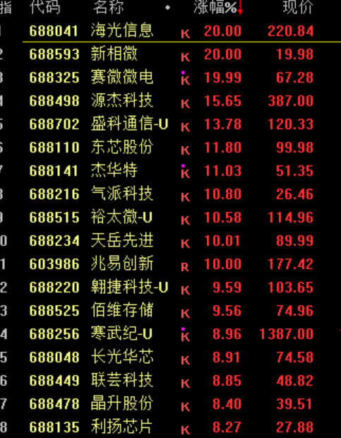 暴涨原因<strong></p>
<p>今日原油期货行情</strong>，找到了！疯狂星期四，科技股的暴力美学