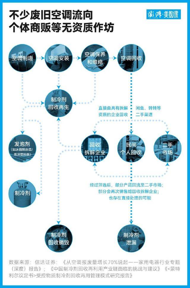 回血两百元背后：隐藏在旧空调回收中的气候代价