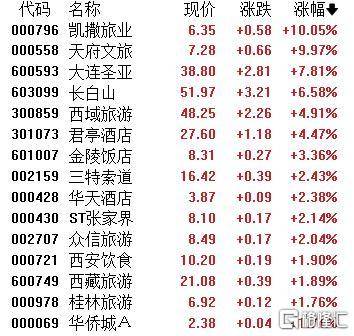 A股收评：主要指数集体收涨！通信服务、CPO板块活跃<strong></p>
<p>今日原油期货行情</strong>，电池股走势疲软