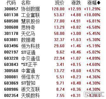 A股收评：主要指数集体收涨！通信服务、CPO板块活跃<strong></p>
<p>今日原油期货行情</strong>，电池股走势疲软