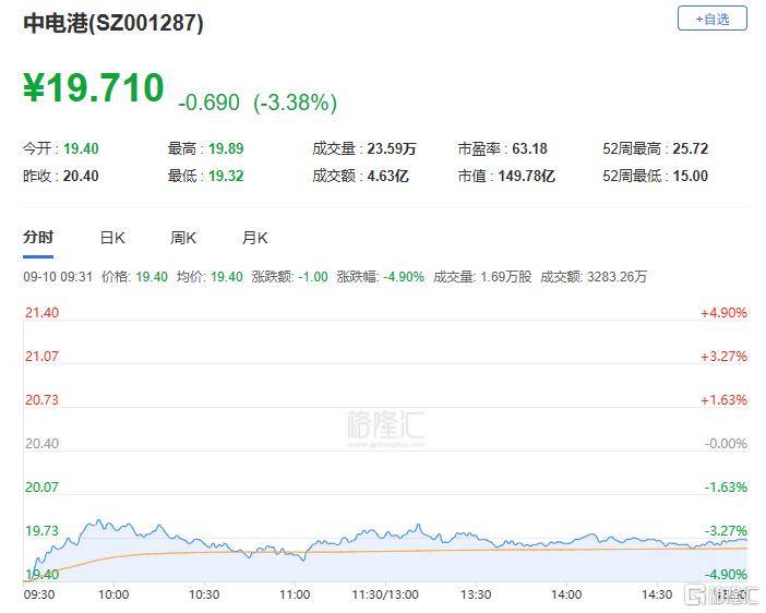 A股收评：主要指数集体收涨！通信服务、CPO板块活跃<strong></p>
<p>今日原油期货行情</strong>，电池股走势疲软
