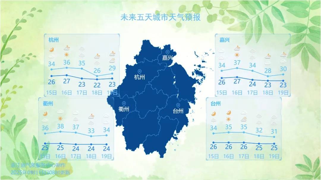 确认了！冷空气马上杀到<strong></p>
<p>北海布伦特原油</strong>，浙江终于要降温了