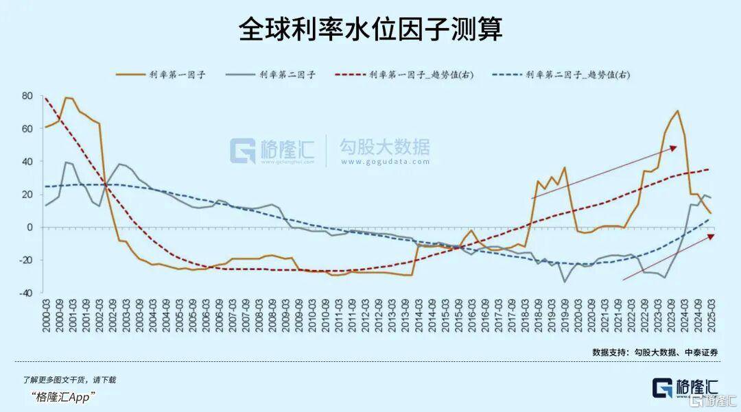 当钱不再是钱<strong></p>
<p>北海布伦特原油</strong>，黄金也不再是黄金