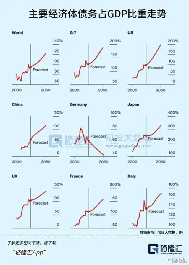 当钱不再是钱<strong></p>
<p>北海布伦特原油</strong>，黄金也不再是黄金