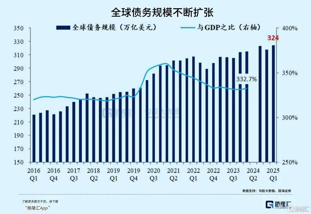 当钱不再是钱<strong></p>
<p>北海布伦特原油</strong>，黄金也不再是黄金
