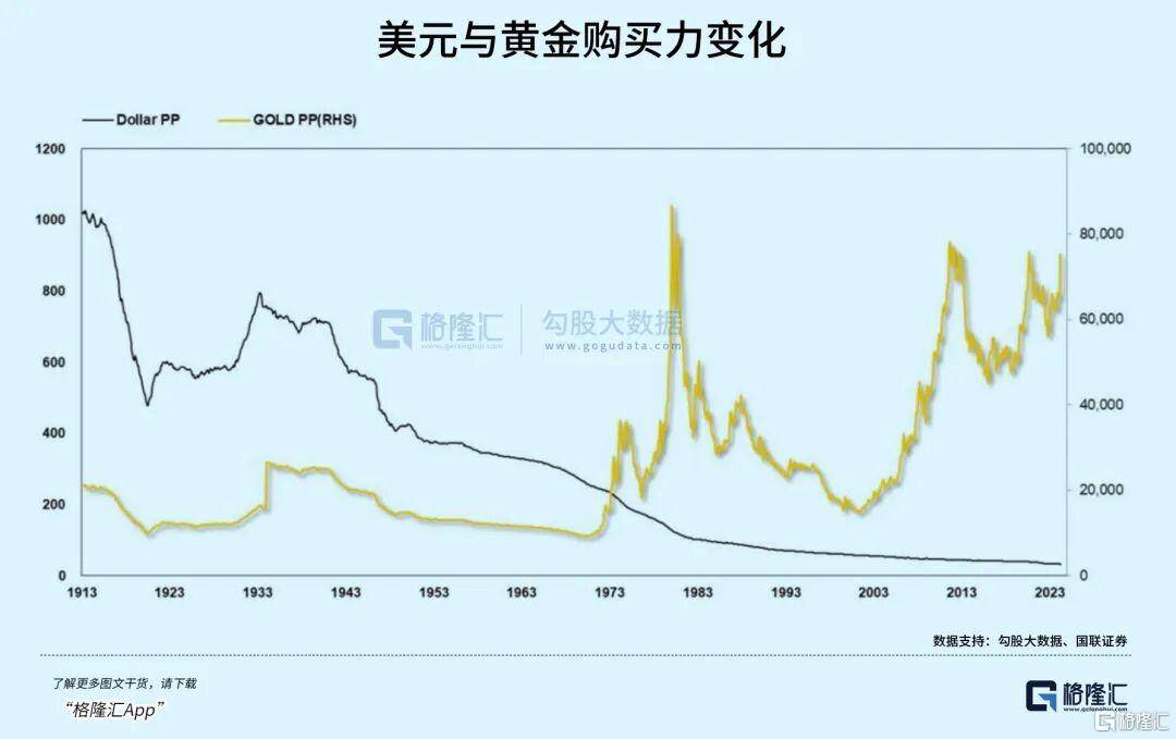 当钱不再是钱<strong></p>
<p>北海布伦特原油</strong>，黄金也不再是黄金