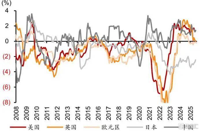 当钱不再是钱<strong></p>
<p>北海布伦特原油</strong>，黄金也不再是黄金