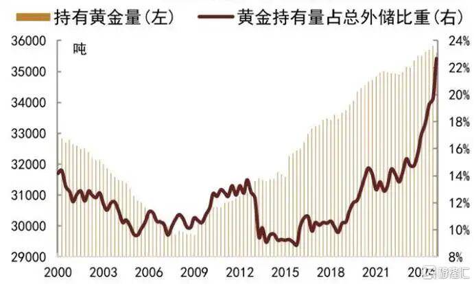 当钱不再是钱<strong></p>
<p>北海布伦特原油</strong>，黄金也不再是黄金